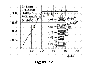 Text Box: 
Figura 2.6. 
